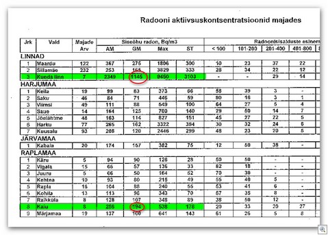 Eesti-rohelise-helendamise-top-tabel