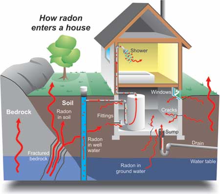 Radoon-eramud-majades
